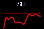 SLF